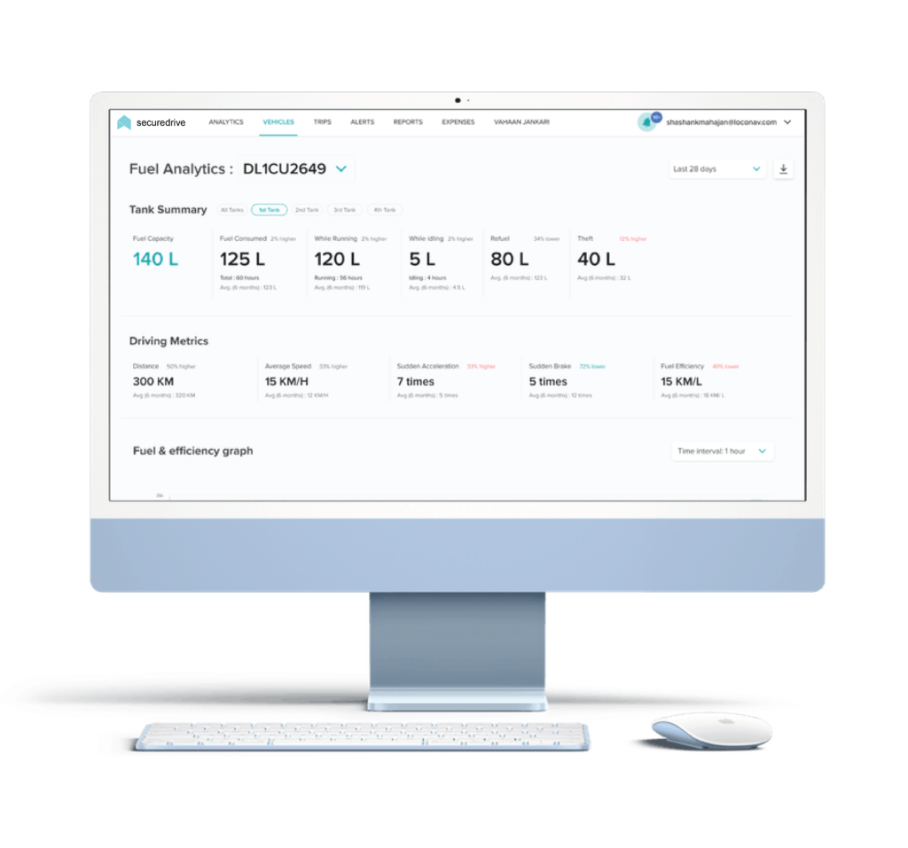 Customizable Reports
